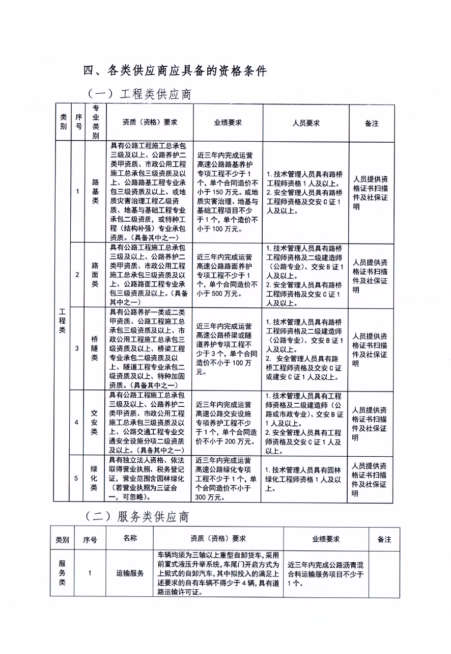 福建高速养护网 -  星空正规平台,星空（中国）